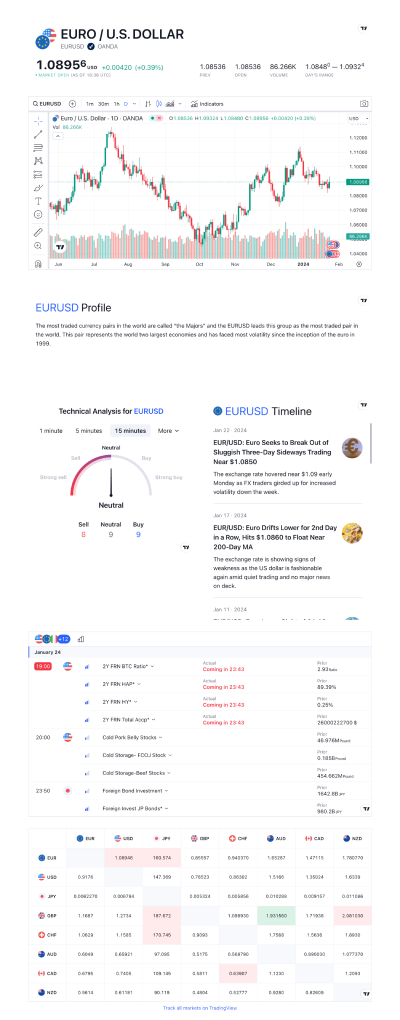 Screenshot of the Forex solution page