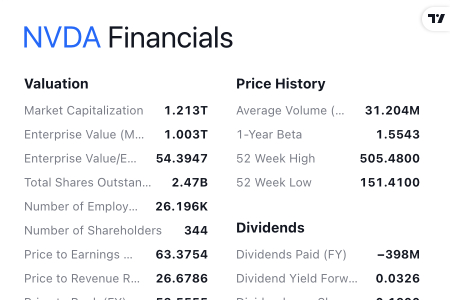 Fundamental Data