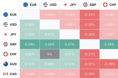 Forex Heatmap